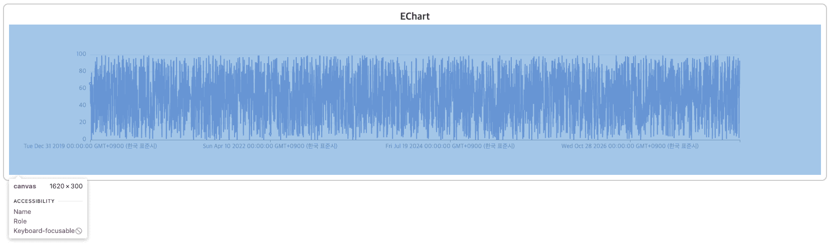 canavs로 그린 EChart