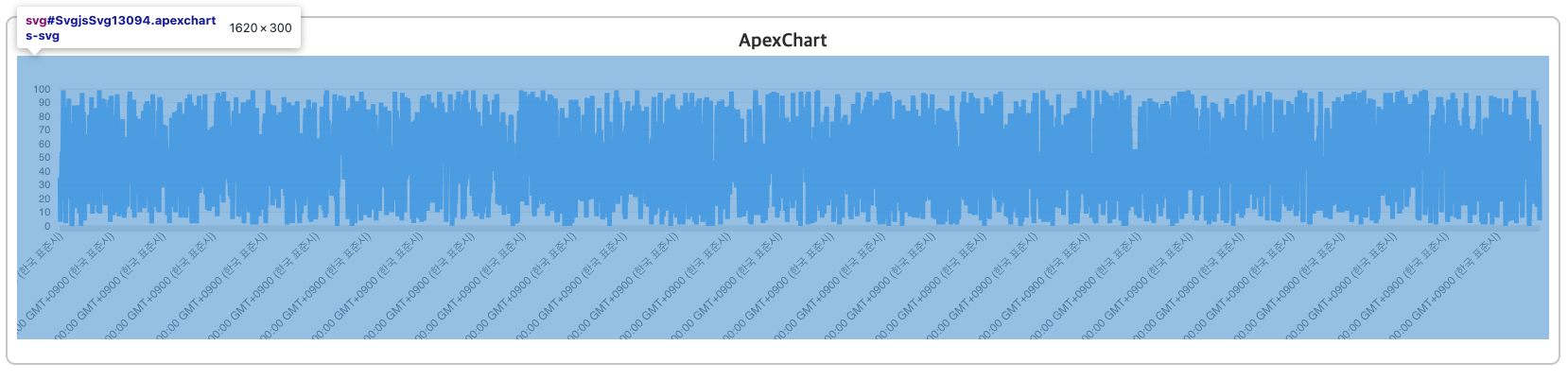 svg로 그린 D3.js